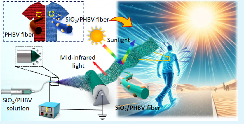 深圳大学陈大柱教授：具有微纳米多级结构的 SiO2/PHBV 纤维膜，实现高性能辐射冷却